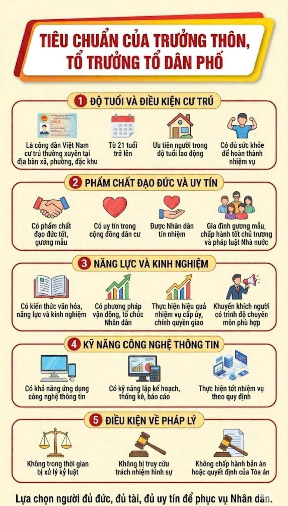 Tiêu chuẩn của Tổ trưởng TDP theo NĐ 185/2026/NĐ-CP ngày 26/5/2026