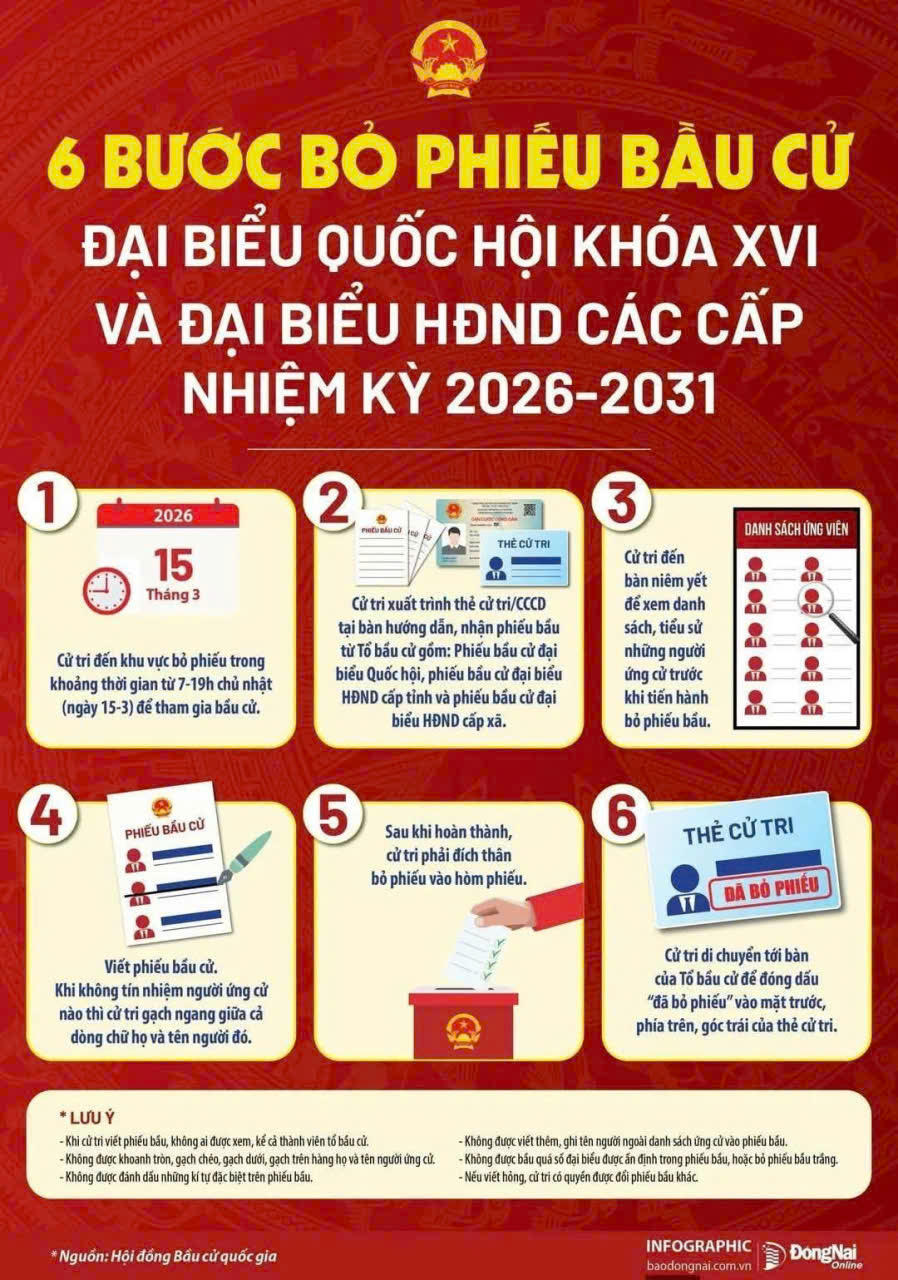 6 BƯỚC BỎ PHIẾU BẦU CỬ ĐẠI BIỂU QUỐC HỘI KHÓA XVI VÀ ĐẠI BIỂU HĐND CÁC CẤP NHIỆM KỲ 2026 - 2031