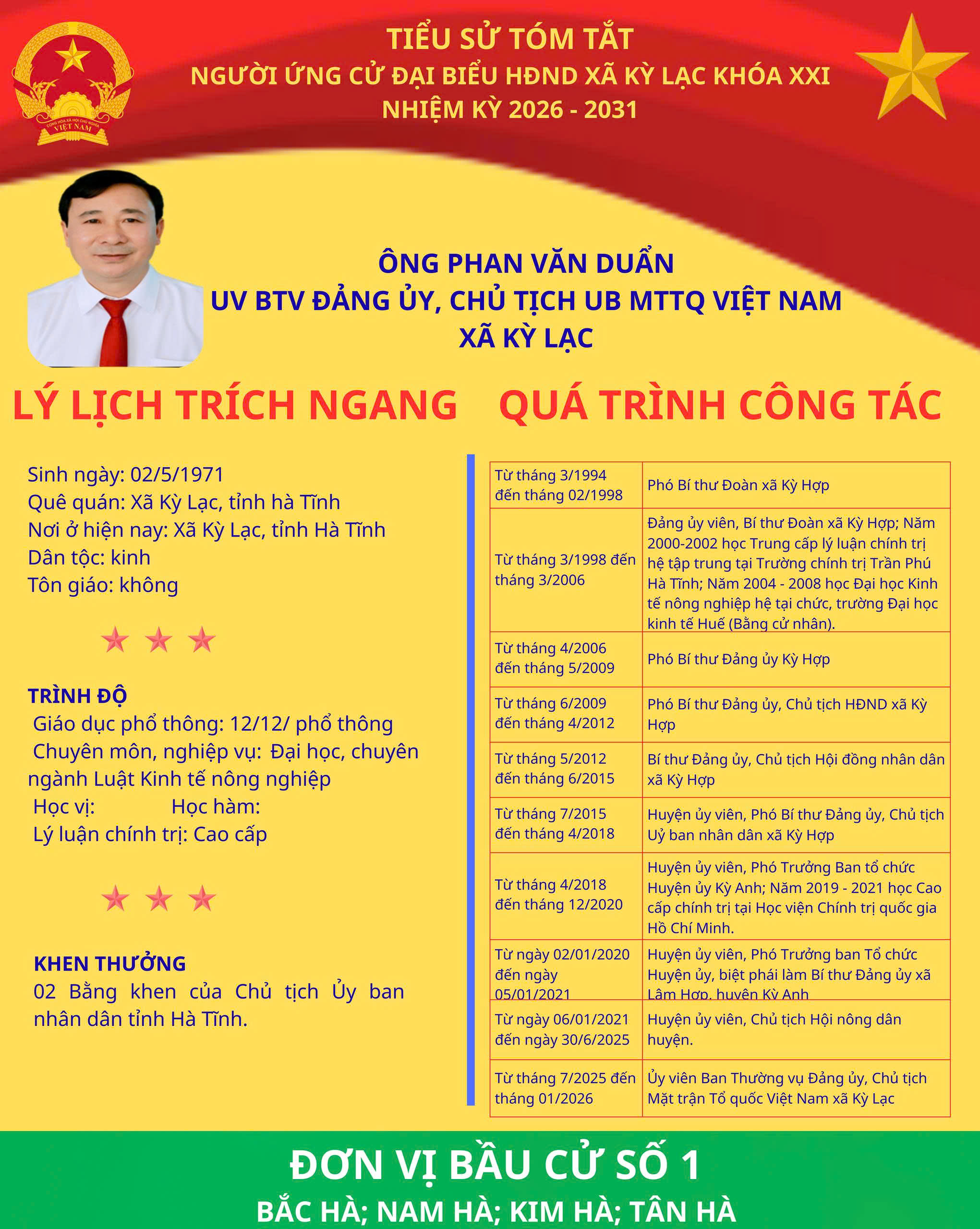 ĐẢNG ỦY XÃ KỲ LẠC TRÂN TRỌNG GIỚI THIỆU THÔNG TIN ĐỒNG CHÍ PHAN VĂN DUẨN, ỦY VIÊN BTV ĐẢNG ỦY, CHỦ TỊCH UBMTTQ VIỆT NAM XÃ KỲ LẠC ỨNG CỬ ĐẠI BIỂU HỘI ĐỒNG NHÂN DÂN XÃ KỲ LẠC KHÓA XXI, NHIỆM KỲ 2026 - 2031