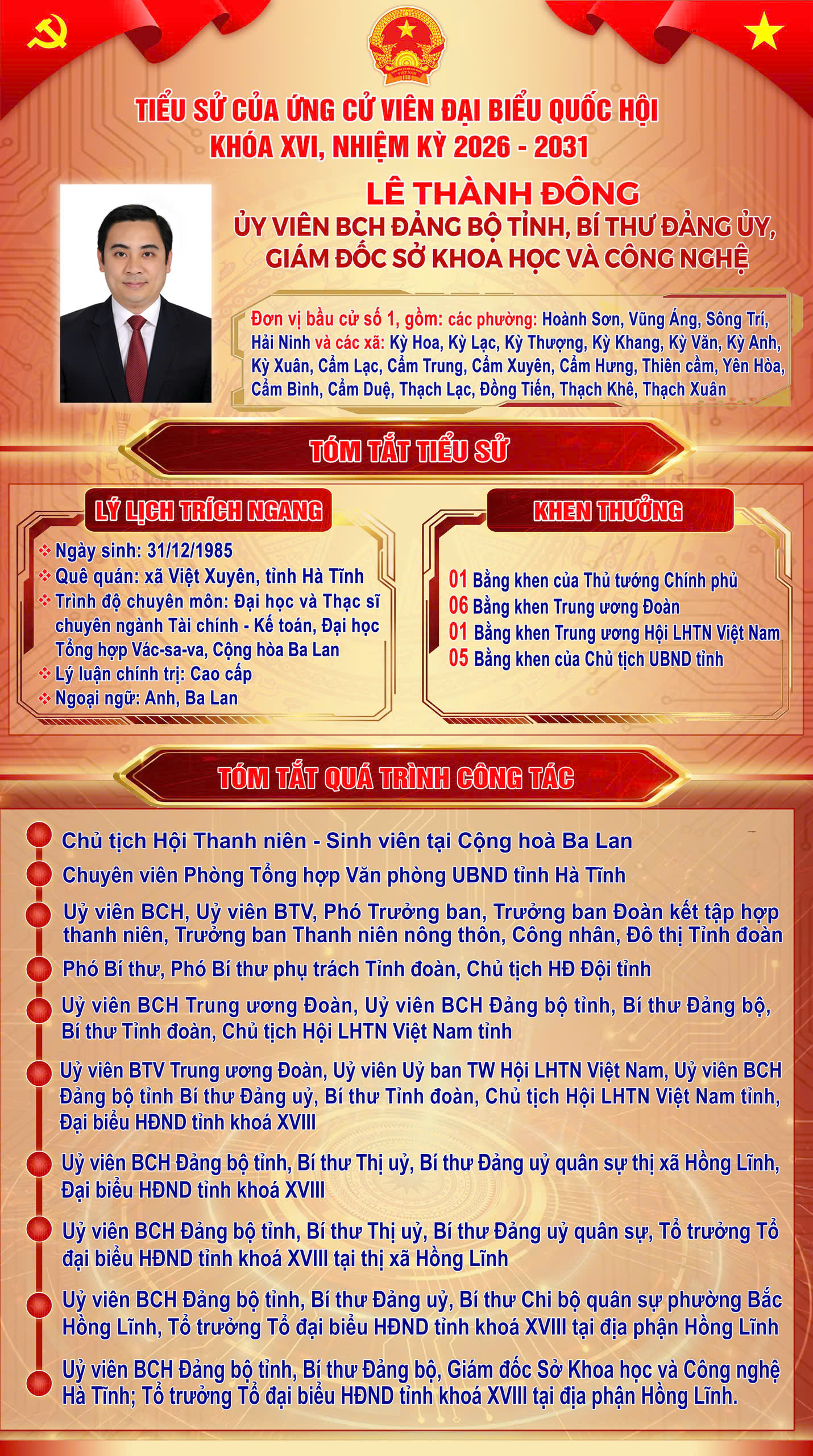 TIỂU SỬ TÓM TẮT CỦA ĐỒNG CHÍ LÊ THÀNH ĐÔNG, ỦY VIÊN BCH ĐẢNG BỘ TỈNH, GIÁM ĐỐC SỞ KHOA HỌC VÀ CÔNG NGHỆ TỈNH HÀ TĨNH