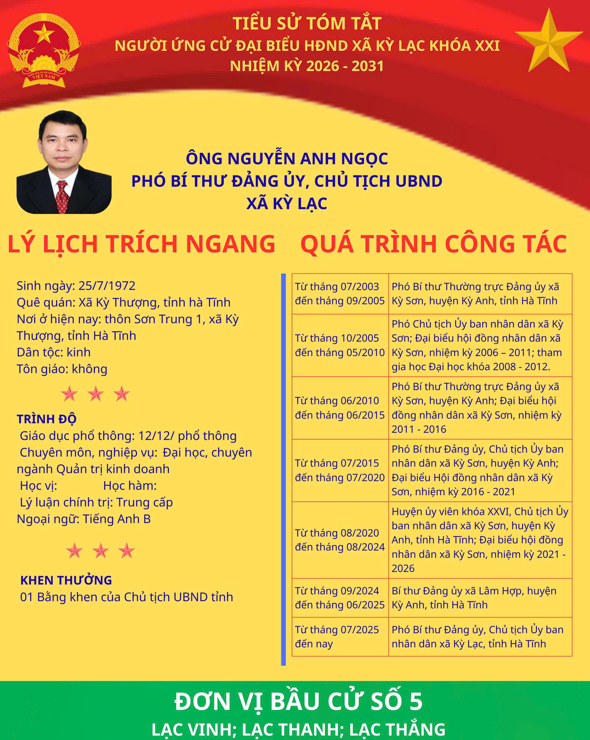 ĐẢNG ỦY XÃ KỲ LẠC TRÂN TRỌNG GIỚI THIỆU THÔNG TIN ĐỒNG CHÍ NGUYỄN ANH NGỌC, PHÓ BÍ THƯ ĐẢNG ỦY, CHỦ TỊCH UBND XÃ, ĐẠI BIỂU HĐND XÃ KỲ LẠC KHÓA XX, NHIỆM KỲ 2021 - 2026 ỨNG CỬ ĐẠI BIỂU HỘI ĐỒNG NHÂN DÂN XÃ KỲ LẠC KHÓA XXI, NHIỆM KỲ 2026 - 2031 